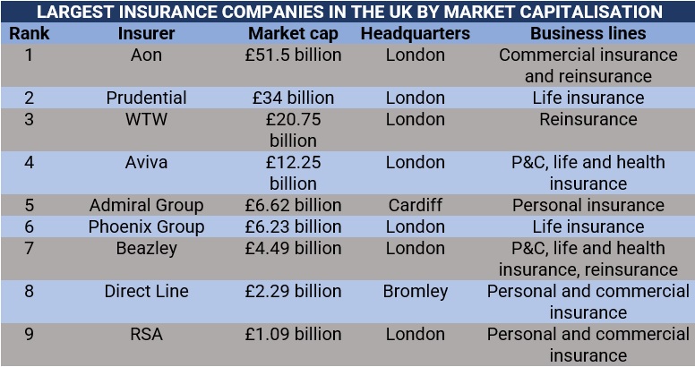 Top 5 Best Life Insurance Companies in Ontario