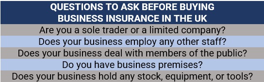 Questions to ask before buying business insurance in the UK