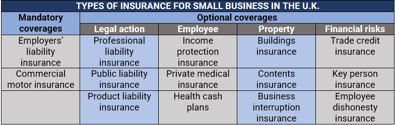 Types of insurance for small businesses in the UK