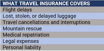 What travel insurance covers in the UK