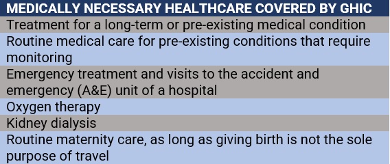 Medically necessary healthcare covered by Global Health Insurance Card