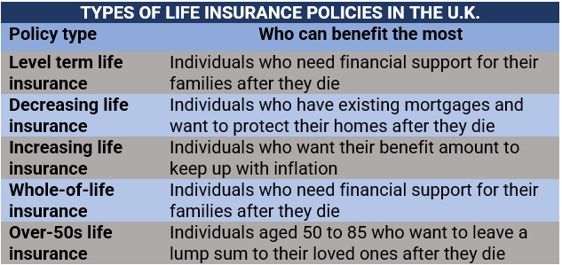 Types of life insurance policies in the UK