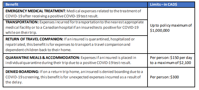 Insurance with coverage travel covid Where to