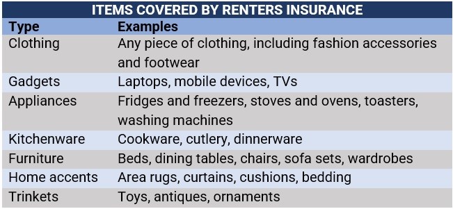 Tenant insurance in Canada How to protect your possessions