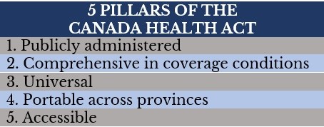 5 pillars of the Canada Health Act 