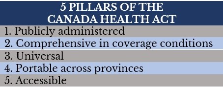 5 pillars of the Canada Health Act 