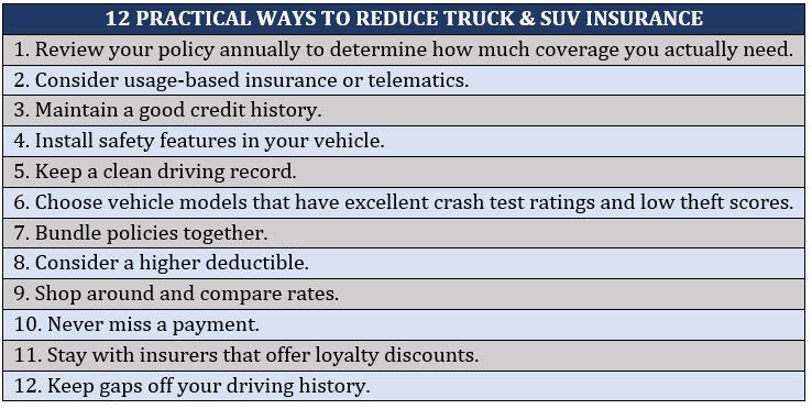 Cheapest SUV to insure – ways to save on truck & SUV insurance