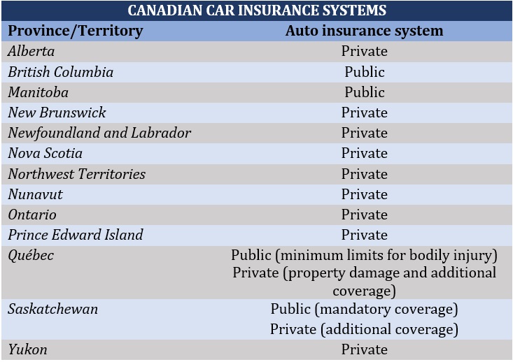 Car insurance companies – car insurance systems in Canada, provinces and territories