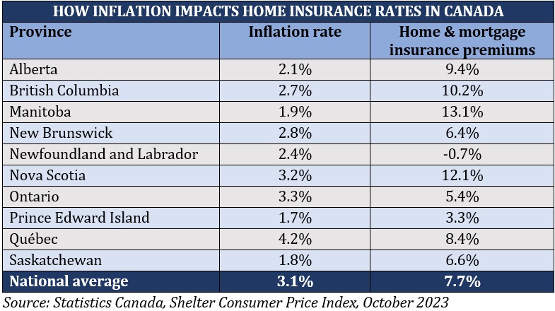 Highest cost of living in Canada – how inflation impacts home insurance rates