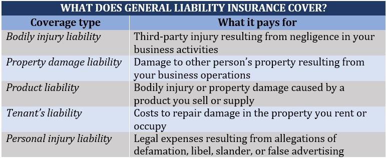  Insurance for contractors – what commercial general liability insurance covers