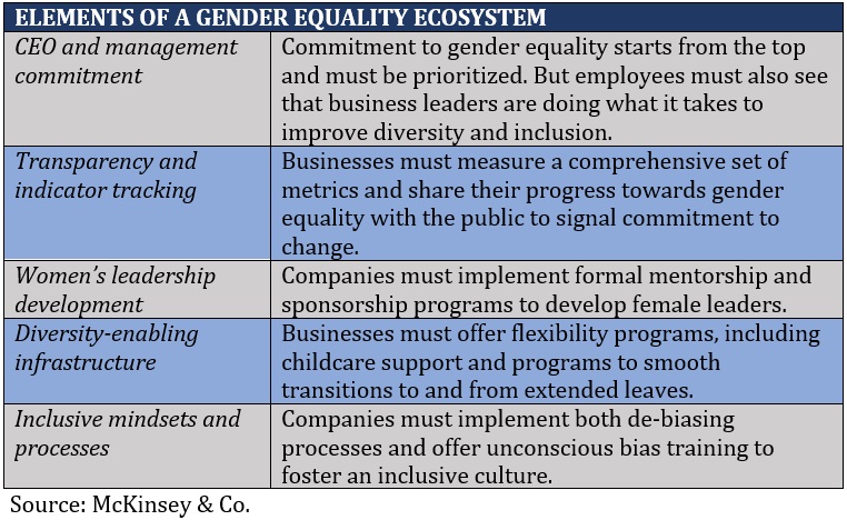 Canadian female leaders – Elements of a gender equality ecosystem