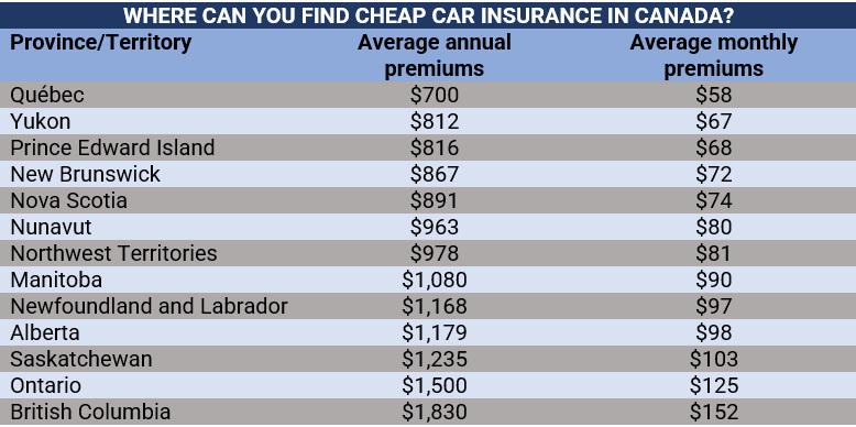 how-to-get-cheap-car-insurance-in-canada-insurance-business-canada