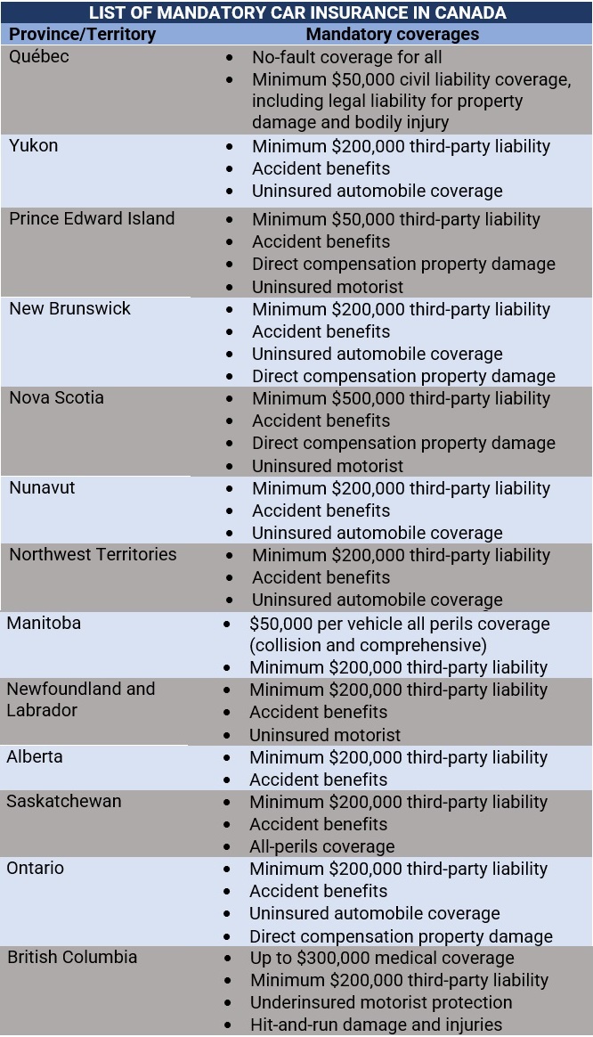 Car insurance policies in Canada