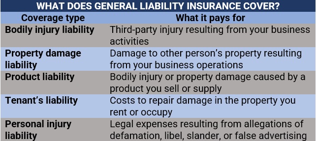 What does general liability insurance cover