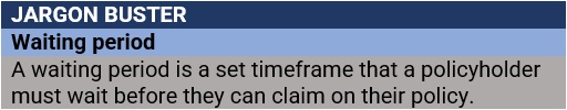 Waiting period definition for long term care insurnace