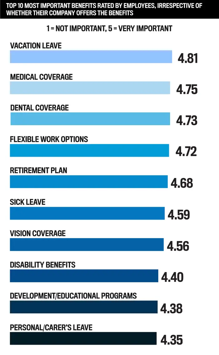 Top Insurance Employers 2023