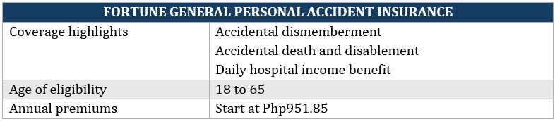 Affordable accident insurance – Fortune General Personal Accident Insurance coverage highlights