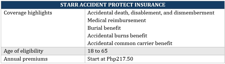 Affordable accident insurance – Starr Accident Protect Insurance coverage highlights