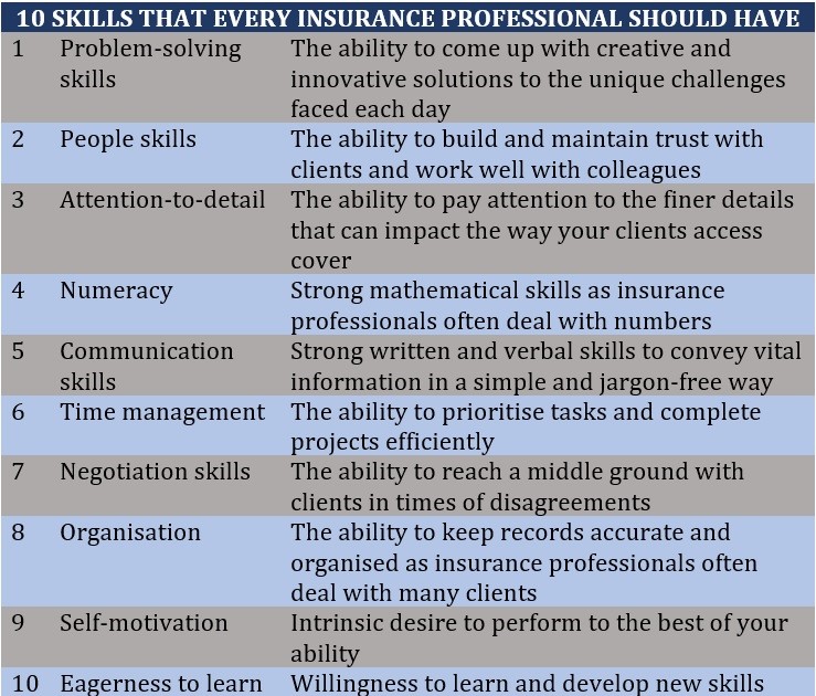 10 skills to help land the best insurance jobs 