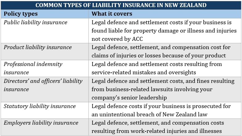  List and description of the most common types of liability insurance in New Zealand