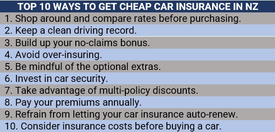 Top 10 ways to get cheap car insurance in New Zealand