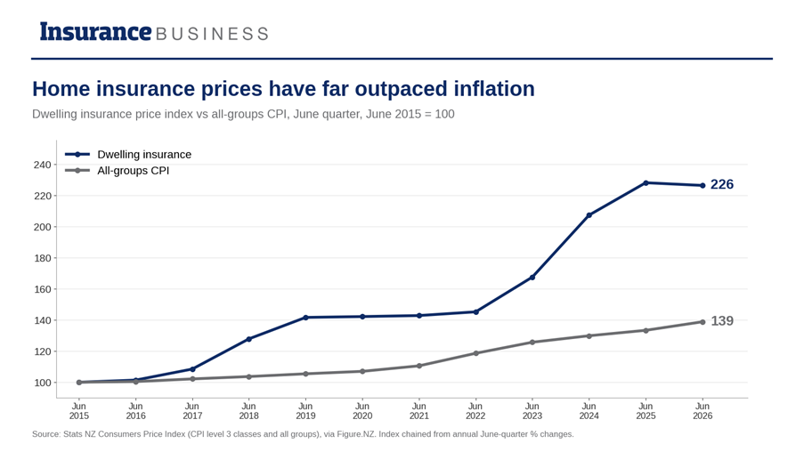 Government kicks Insurance affordability down the road until after the ...