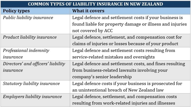 List and description of the most common types of liability insurance in New Zealand 