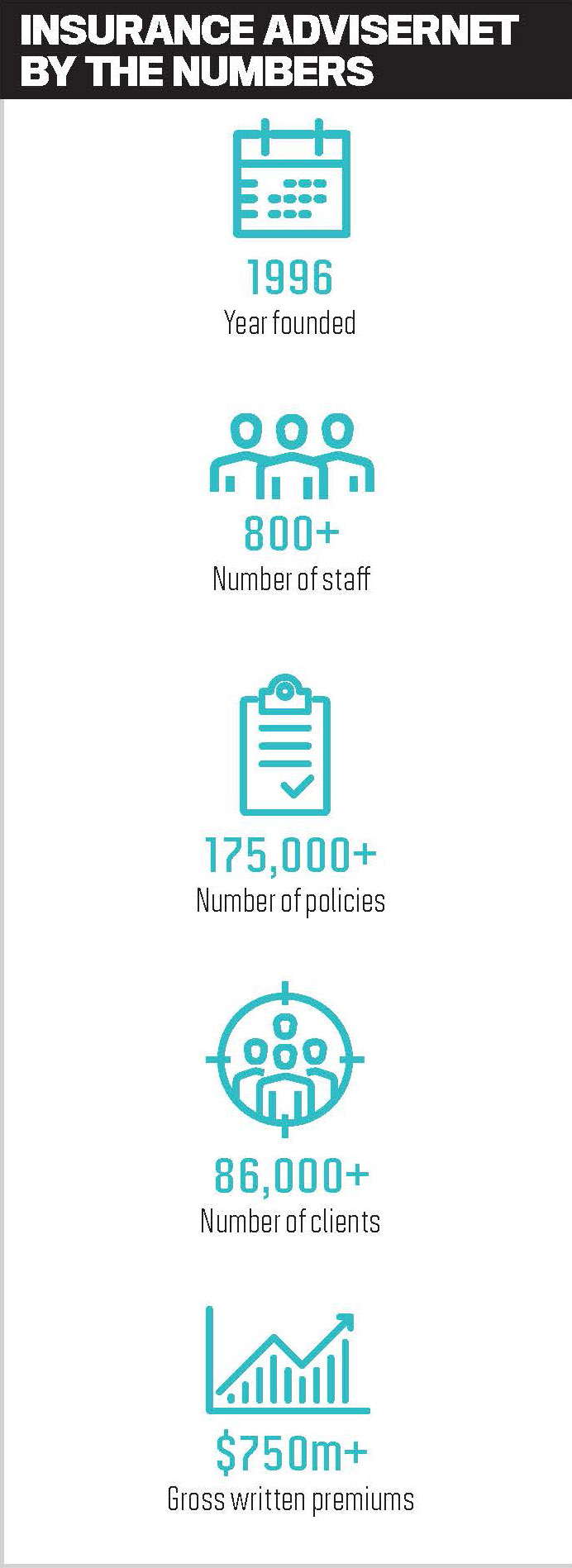 Insurance advertisement by the numbers