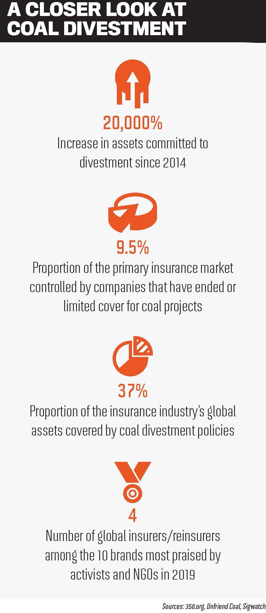 A closer look at coal divestment