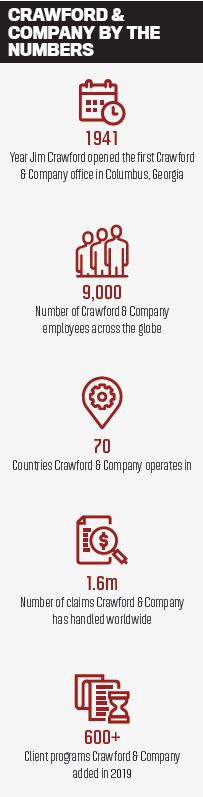 Crawford & Company by the numbers