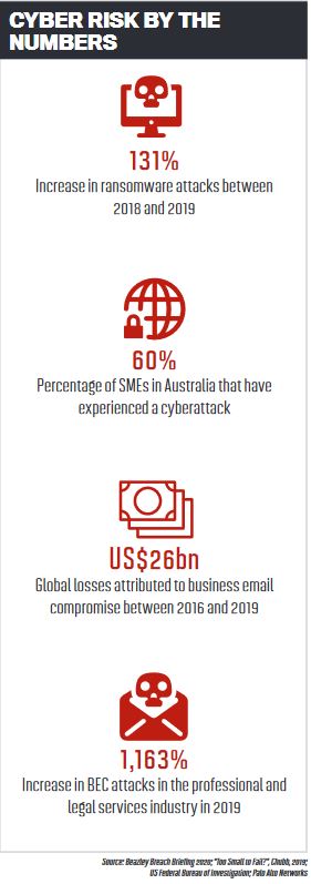 Cyber risk by the numbers