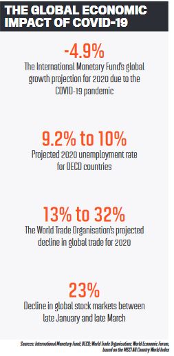 The global economic impact of COVID-19