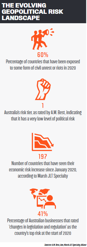 The evolving geopolitical risk landscape