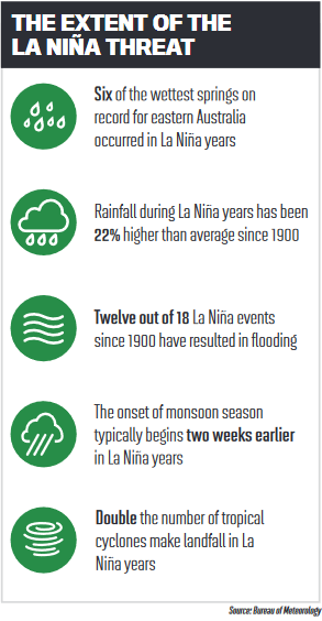 The extent of the La Niña threat