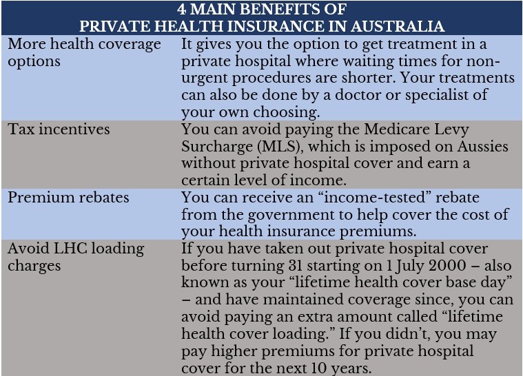 4 main benefits of private health insurance in Australia 