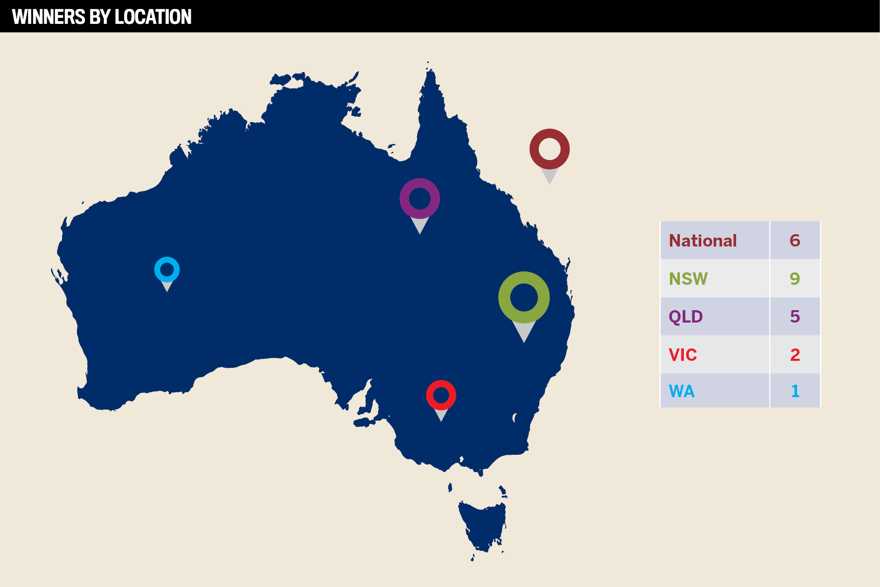 5Star Insurance Innovators 2022 Insurance Business Australia