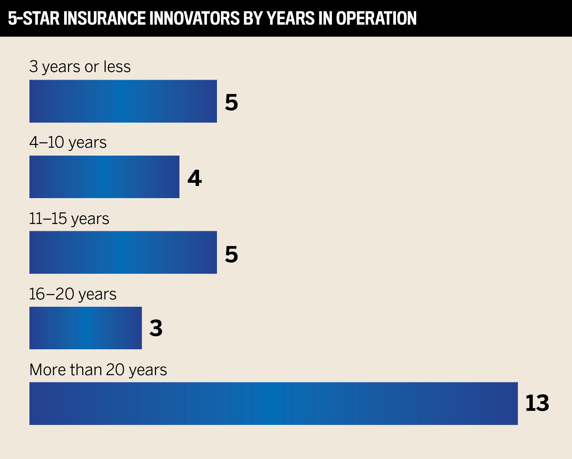 Insurance Business names New Zealand's Rising Stars for 2022