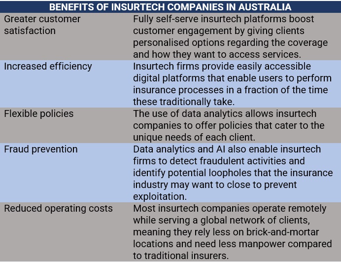 Insurtech Australia – the benefits