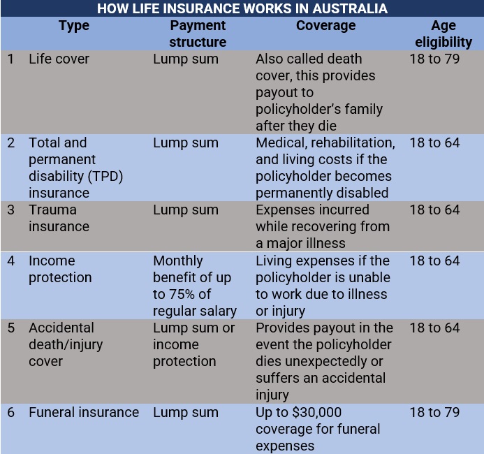 How life insurance works in Australia