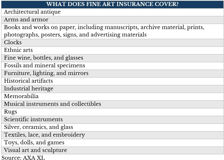 List of items fine art insurance covers 