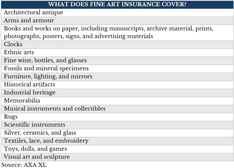 List of items fine art insurance covers 