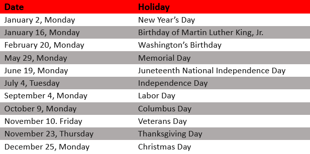 federal holidays in the USA 2023 