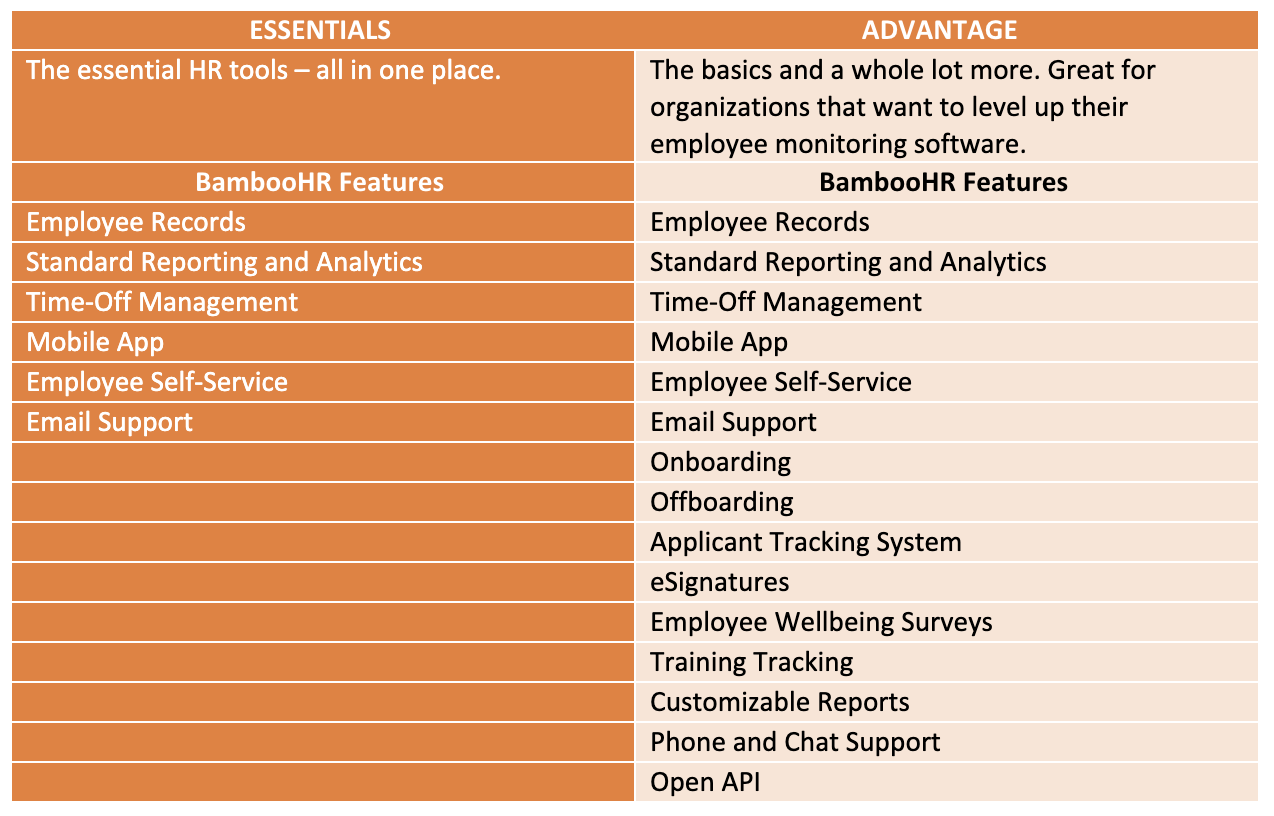 overview of BambooHR software plans 