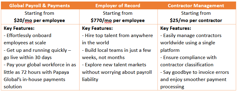 papaya global pricing overview  