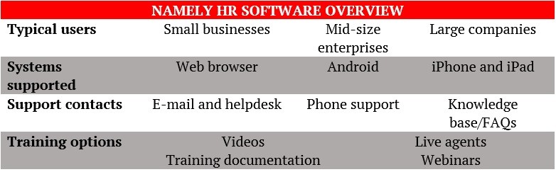 Namely review software overview 
