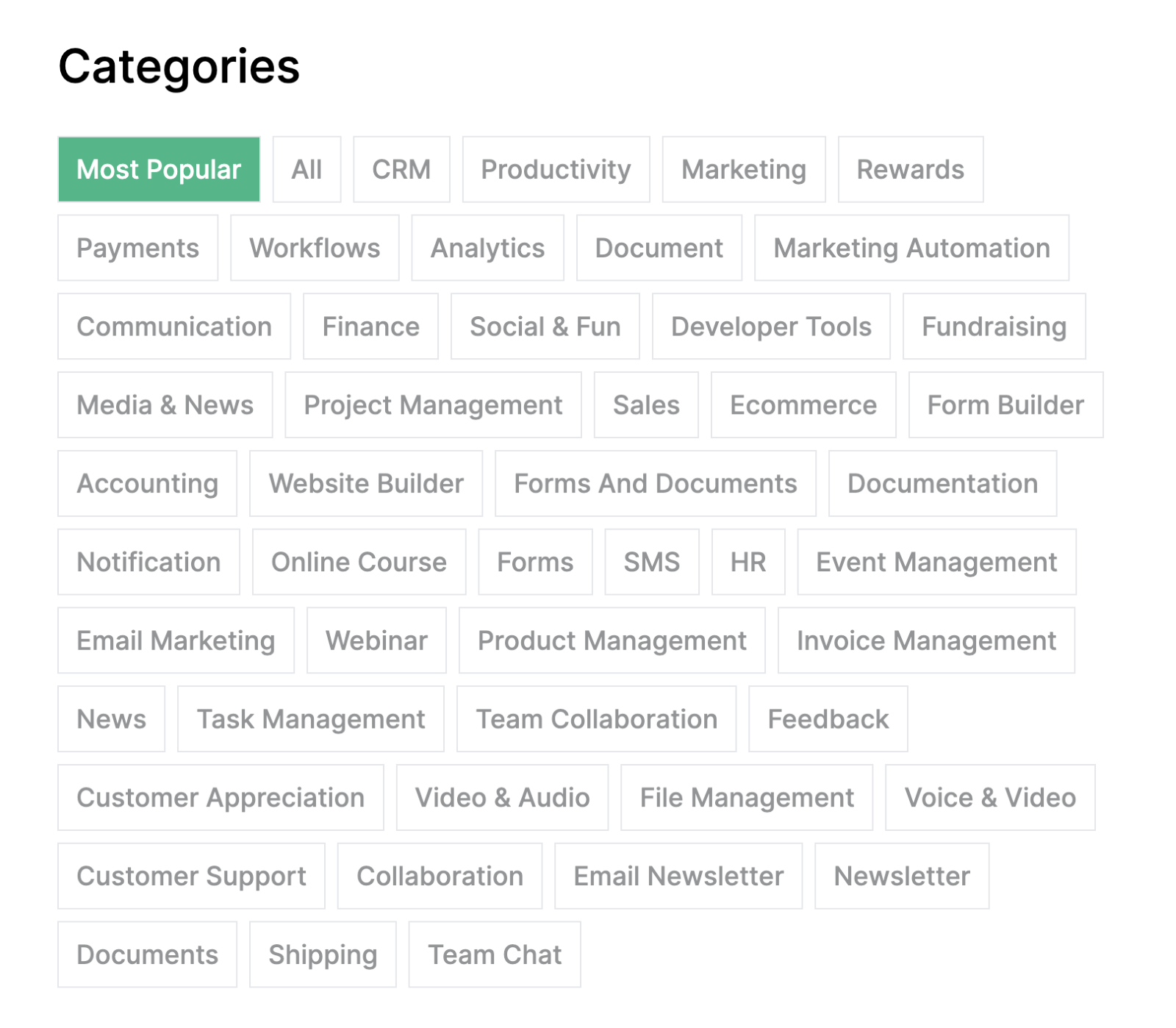 SurveySparrow integration categories