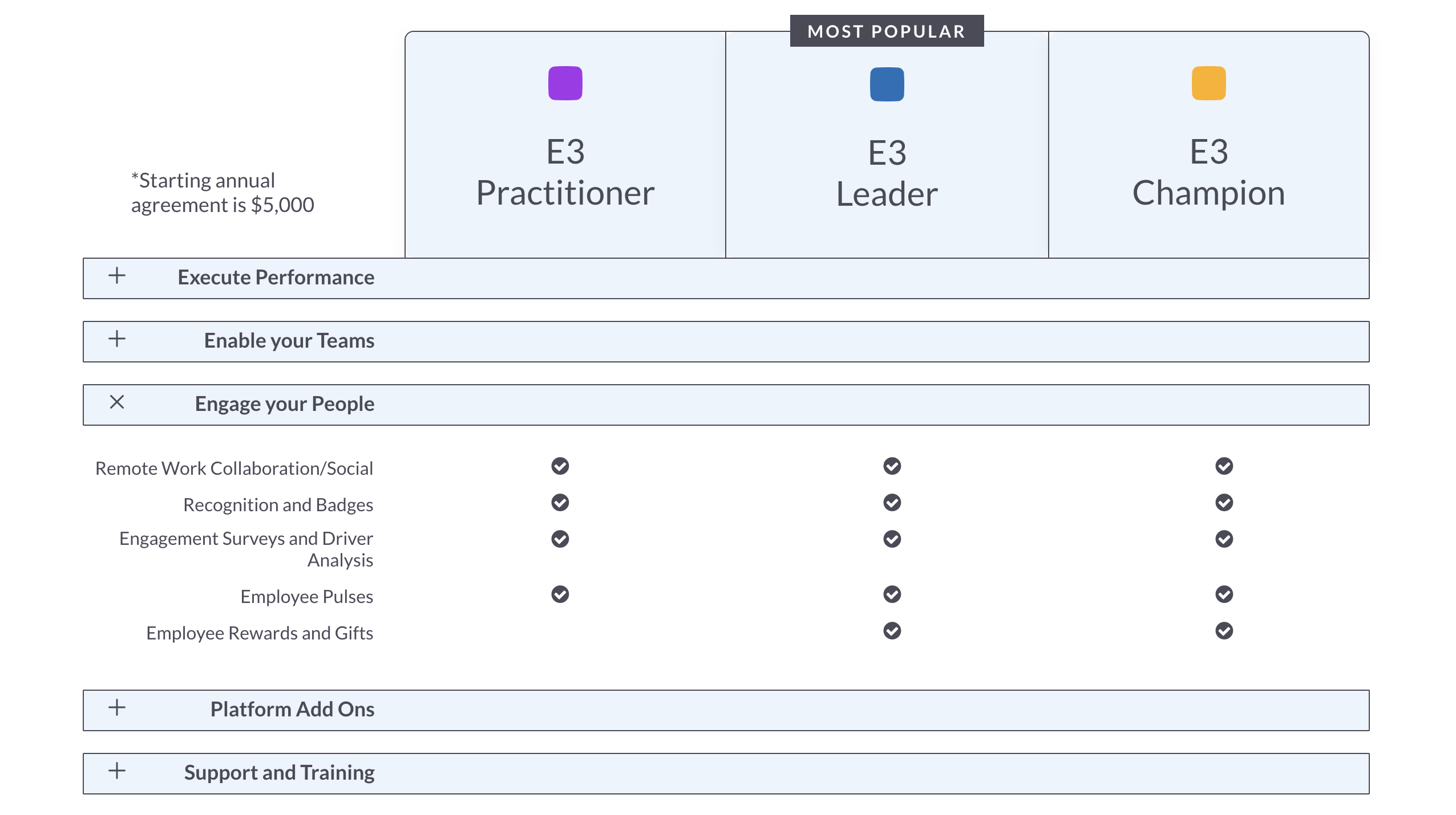 Engagedly plans overview