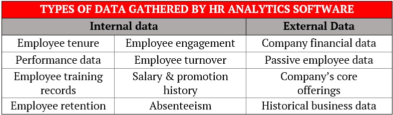 Best HR analytics software – two types of data gathered with examples