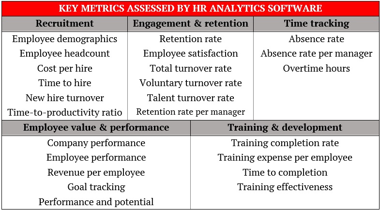 Best HR analytics software – types of people metrics assessed with examples