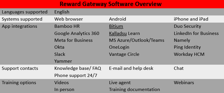 reward gateway software overview